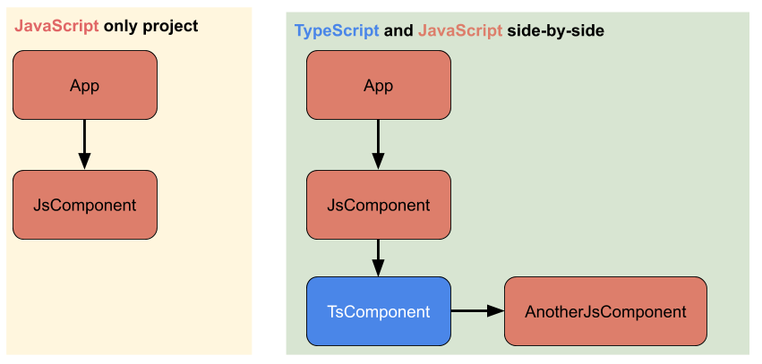 Diagram of every possible TypeScript type · GitHub