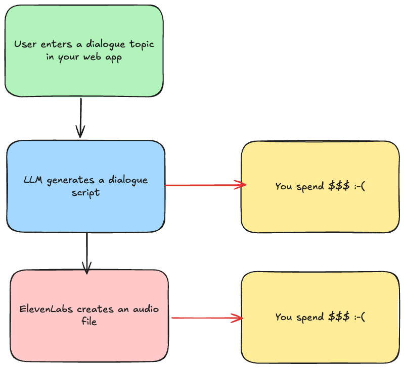 LLM inside web app