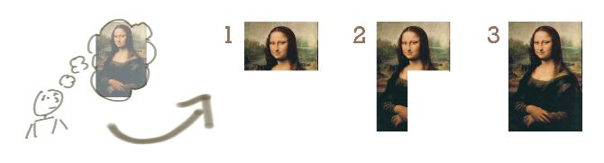 Incremental Mona Lisa