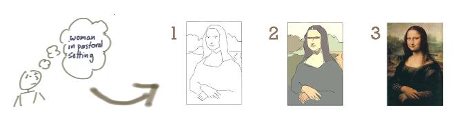 Iterative Mona Lisa